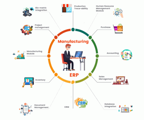 ERP Manufacturing